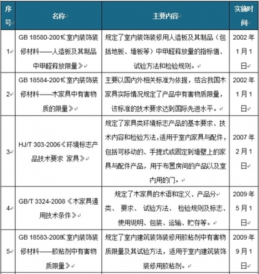 2018-2023年中国家具产业运营现状及未来发展前景分析报告